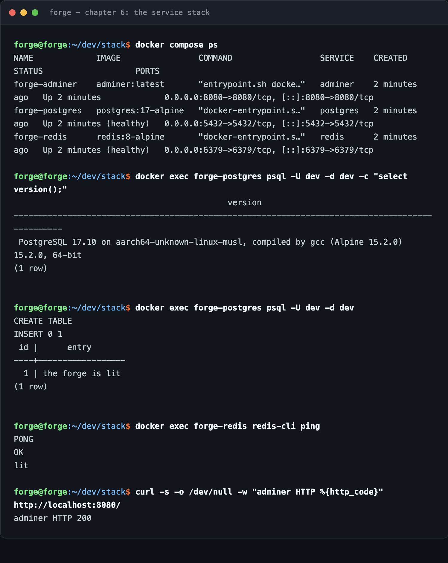 Terminal transcript of chapter 6: docker compose ps showing forge-postgres and forge-redis healthy and forge-adminer up, PostgreSQL 17.10 answering a version query, a quest_log table created and selected, redis replying PONG, and Adminer returning HTTP 200